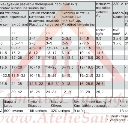 Фото №1 Парогенератор Harvia HELIX HGX 11 (10.8 кВт, с пультом)