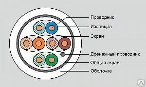 фото Кабель U/UTP 19P-U6-22WT-R1000