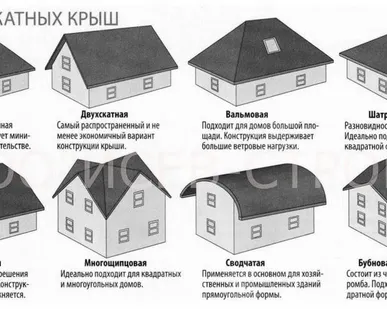 фото Шатровая крыша для здания