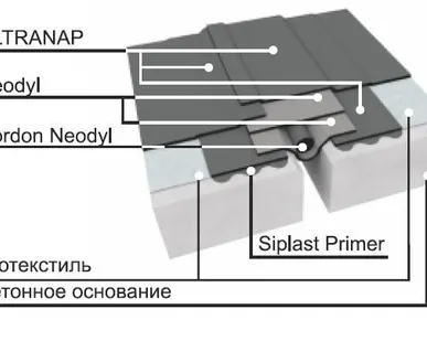 фото JOINT NEODYL