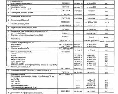 фото Бензин 95-К5  производства  АО"Газпромнефть-МНПЗ"