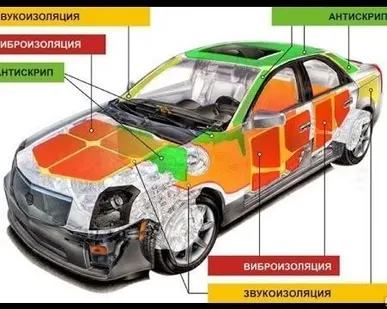 фото Шумоизоляция