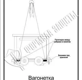 фото Схема «Вагонетка грузовая» (300х400 мм)