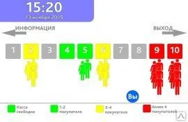 фото Программное обеспечение ПО TRASSIR People Counter Pro монитор очередей