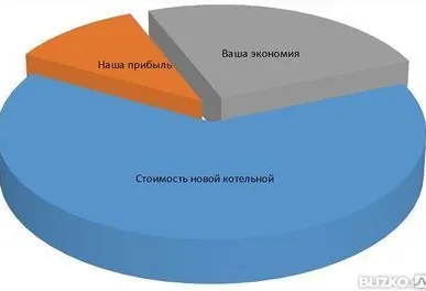 фото Реконструкция энергохозяйства пром. предприятия без затрат