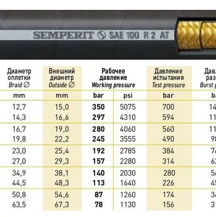 Фото №0 Рукава напорно-всасывающие 25х37мм LM4S/SF1500 Semperit