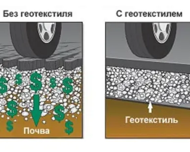 фото Наноизол GEO 80 для мощении тротуарной плиткой