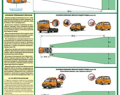 фото Плакат "Поля обзора автомобильных зеркал — к-т из 2 л