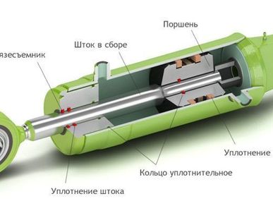 фото Ремонт рулевого гидроцилиндра