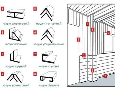 фото Профиль ПВХ соединительный 3м.