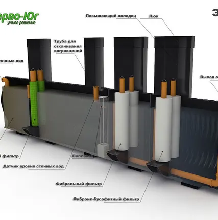 Фото №0 Очистные для автомойки