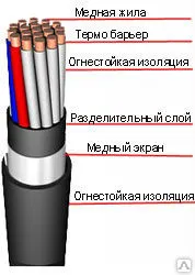 фото Кабель КВВГЭнг 4х6