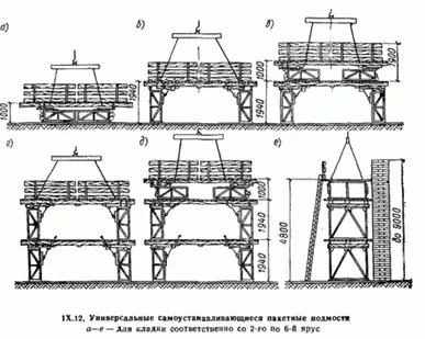 фото Подмости каменщика (ППУ – А4)