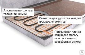 фото Датчик температуры пола Electrolux EFS