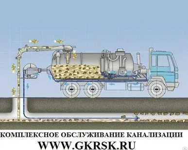 фото Очистка канализации