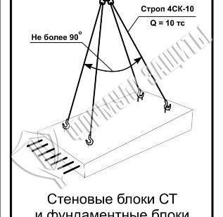 фото Схема «Стеновые блоки СТ и блоки ФБ-1 при разгрузке» (300х400 мм)