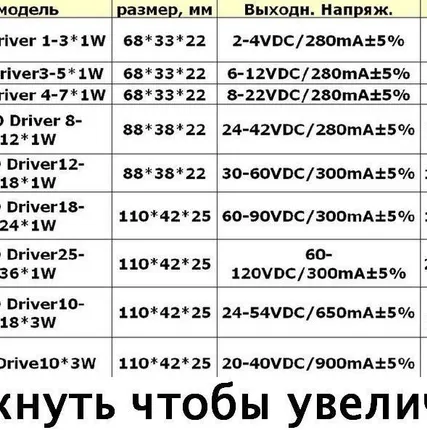 Фото №0 ДРАЙВЕРЫ (блоки питания) в пластиковом корпусе ПОДРОБНЕЕ&gt;
