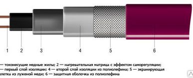 фото Саморегулируемый нагревательный кабель xlayder 30ВТ