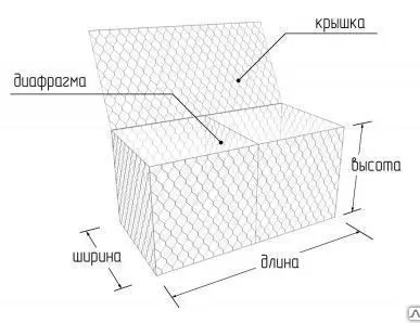фото Габионы