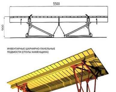 фото Подмости строительные леса алюминиевые