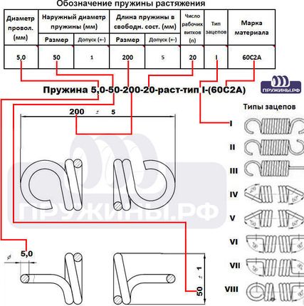 Фото №0 Пружина 3,0-19-90-15-раст-тип1-батут№1-Ц9