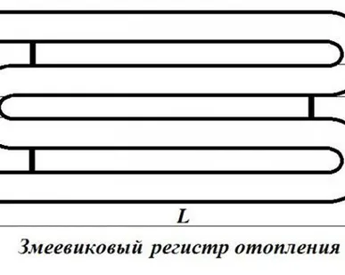 фото Трубы отопления
