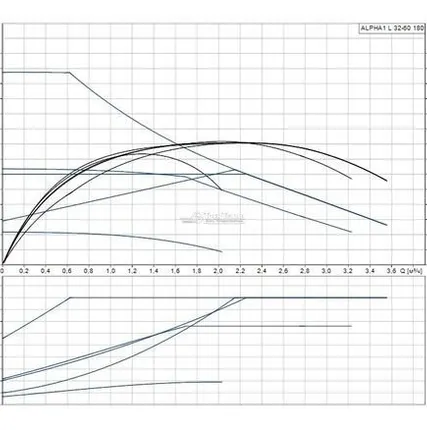 Фото №2 Циркуляционный насос ALPHA1 L 32-60
