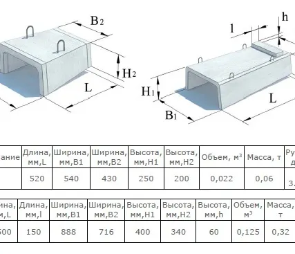 Фото №2 Металлоформы Лотков Л-1, Л-2, Б-6, Б-7, Блоков и Плит по Серии 3.5031.1-66