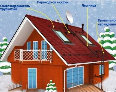 фото Кровельное ограждение Русь Эконом 3*0,75
