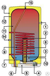 фото Бойлер косвенного нагрева 100 л. FS B100S, 0010003789