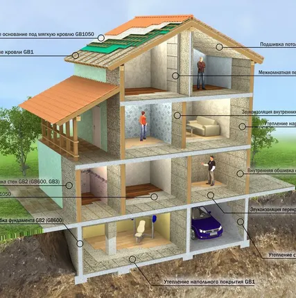 Фото №0 Плита фибролитовая Green Board (Грин борд) GB-600 3000*600*25 мм