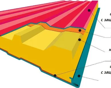 фото Панель кровельная (минераловата) оцинкованная 100 мм