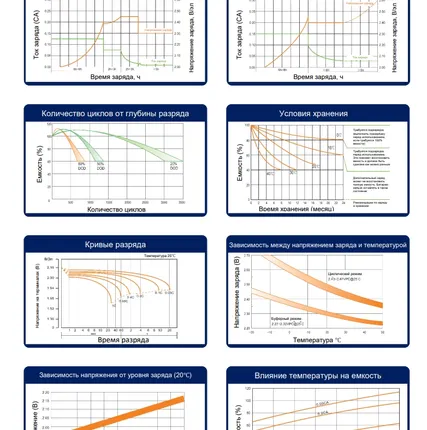 Фото №2 Аккумулятор тяговый Challenger EV12-110 (12V / 100Ah)