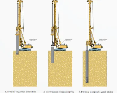 фото Буронабивные сваи