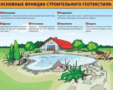 фото Геотекстиль 150гр/м2 ширина 2м