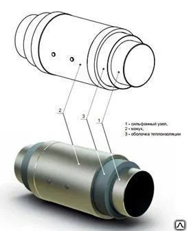 Фото №0 Компенсатор сильфонный осевой DN, мм 15; 20; 25; 32; 40; 50; 65; 80 Ру16