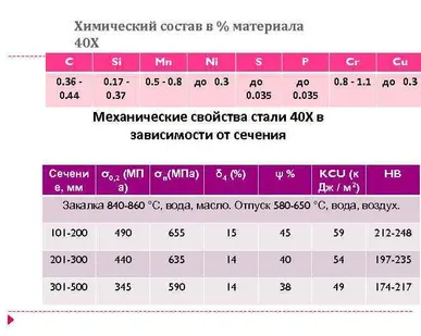 фото Сталь 40х(лист, полоса, круг)