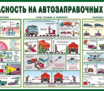 Фото №0 Плакат безопасности на АЗС