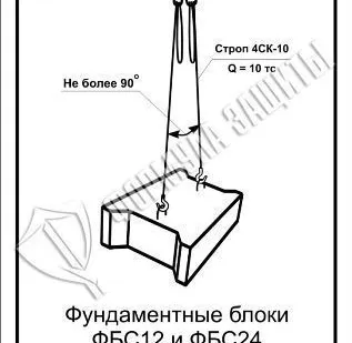 фото Схема «Фундаментные блоки ФБС12 и ФБС24 при монтаже» (300х400 мм)