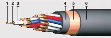 фото Кабель КВВГэнг-FRLS 14х0,75
в