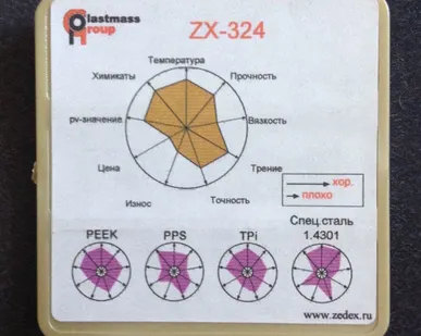 фото Полимер ZX-324 PEEK