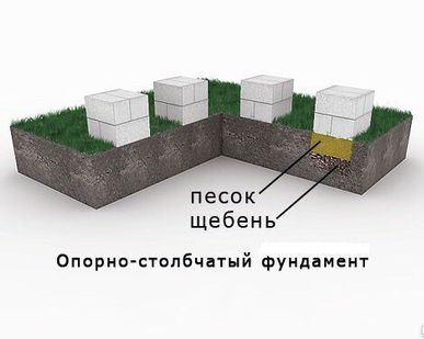 фото Блок бетонный фундаментный ФБ 4.2.2 400х200х200 мм.