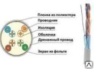 Фото №0 Витая пара экран. F/UTP 4x2х0,51 (LC1-C5E04-311)