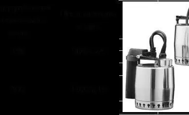 фото Дренажный насос Unilift CC 5 A1 GRUNDFOS