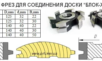 фото ВН-01.03.4 Комплект боковых фрез для замка доски блок-хауз в Москве