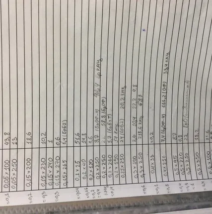 Фото №0 Бронза. Лента бронзовая