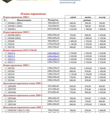 Фото №1 Плита парапетная ПП15.5 1490х500х55 мм.