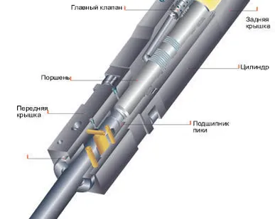 фото Гидромолот DYB-450