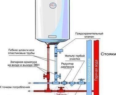 фото Установка водонагревателя