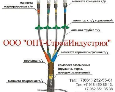 фото Термоусаживаемые кабельные муфты ПКВт(н)-10-300/400